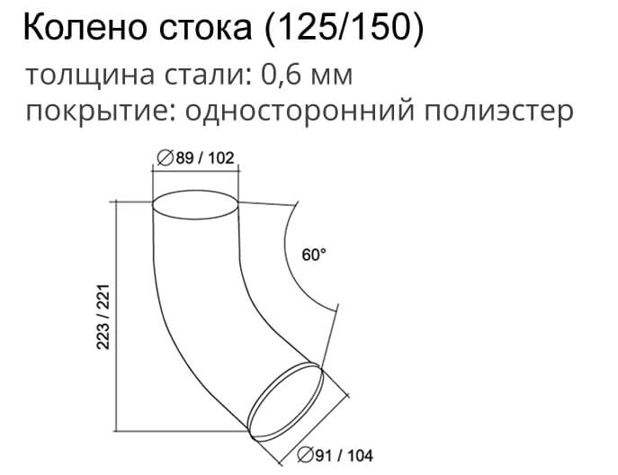 Колено водосточной трубы